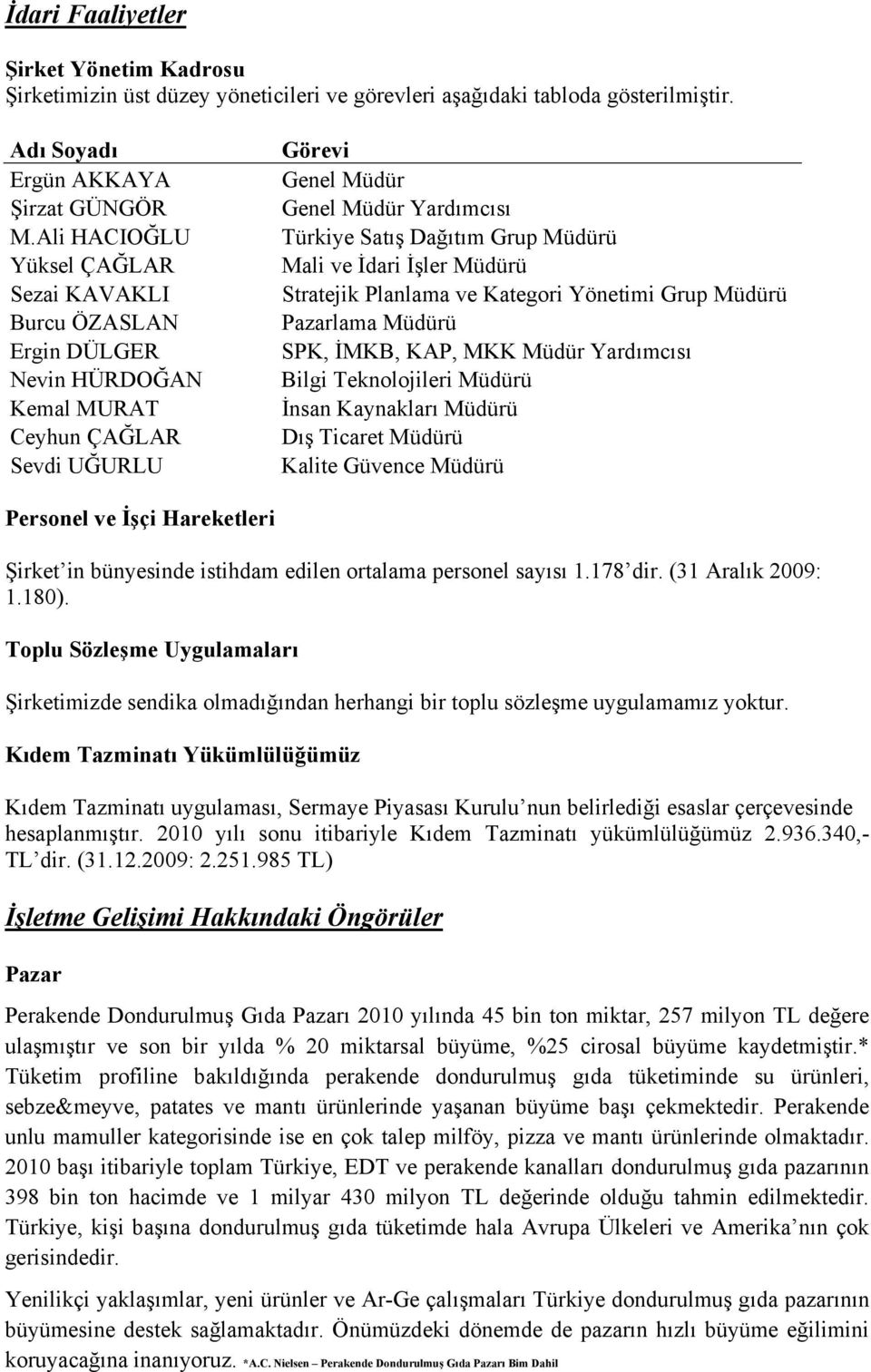 Mali ve İdari İşler Müdürü Stratejik Planlama ve Kategori Yönetimi Grup Müdürü Pazarlama Müdürü SPK, İMKB, KAP, MKK Müdür Yardımcısı Bilgi Teknolojileri Müdürü İnsan Kaynakları Müdürü Dış Ticaret