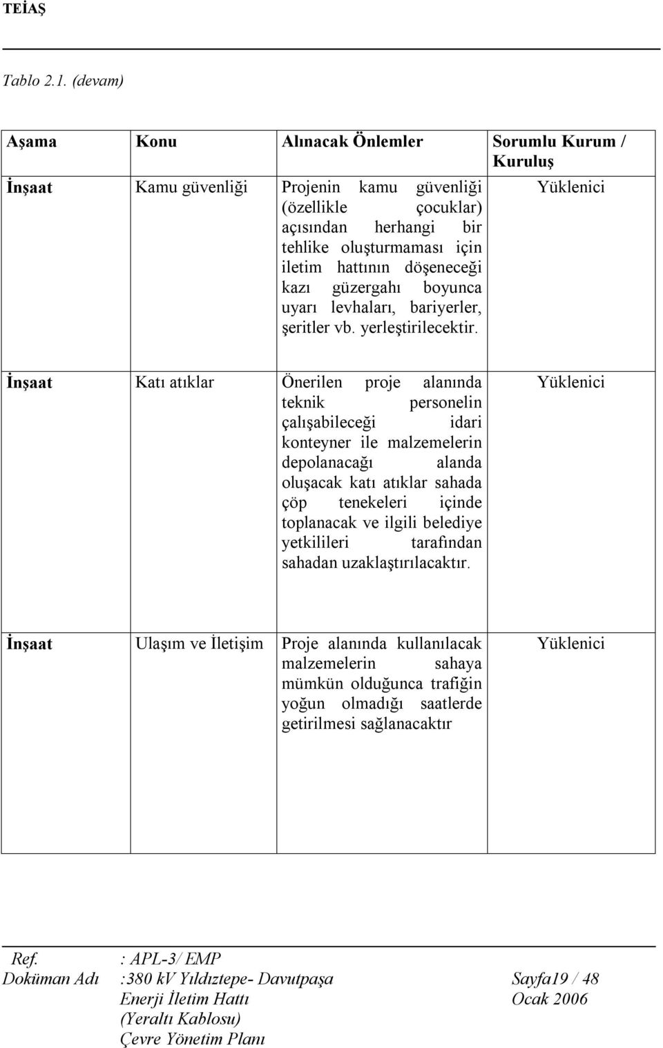 hattının döşeneceği kazı güzergahı boyunca uyarı levhaları, bariyerler, şeritler vb. yerleştirilecektir.