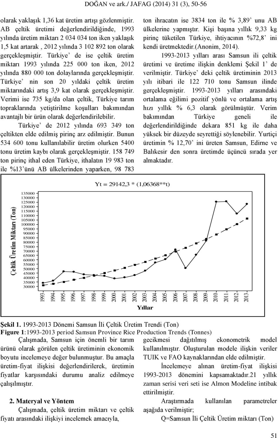 Türkiye de ise çeltik üretim miktarı 1993 yılında 225 000 ton iken, 2012 yılında 880 000 ton dolaylarında gerçekleşmiştir.