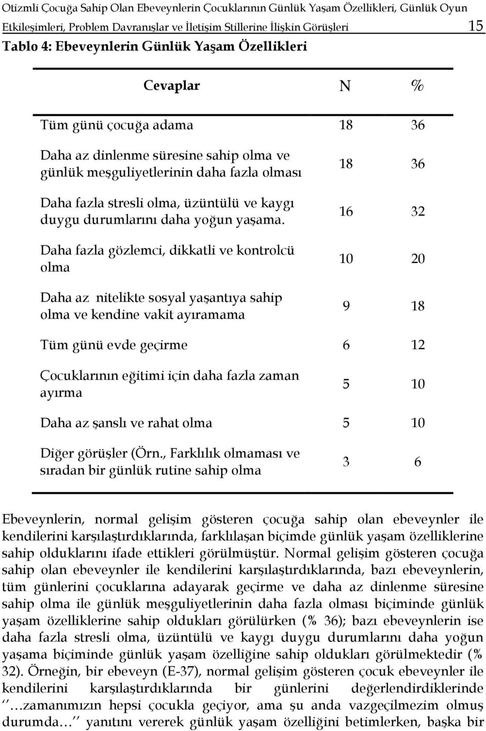 durumlarını daha yoğun yaşama.