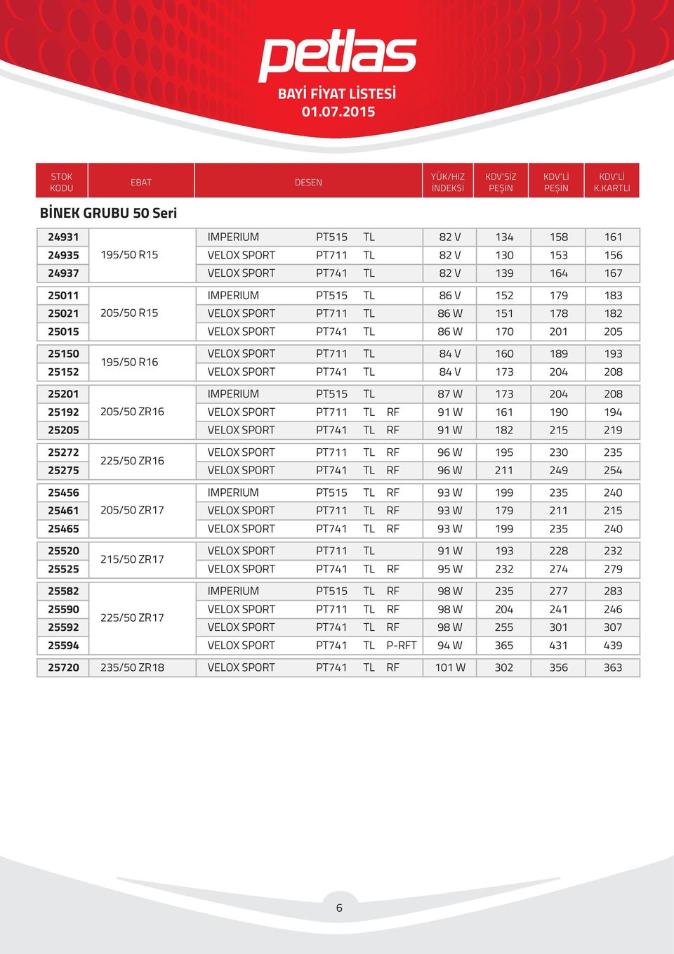 173 204 208 25201 IMPERIUM PT515 TL 87 W 173 204 208 25192 205/50 ZR16 VELOX SPORT PT711 TL RF 91 W 161 190 194 25205 VELOX SPORT PT741 TL RF 91 W 182 215 219 25272 VELOX SPORT PT711 TL RF 96 W 195