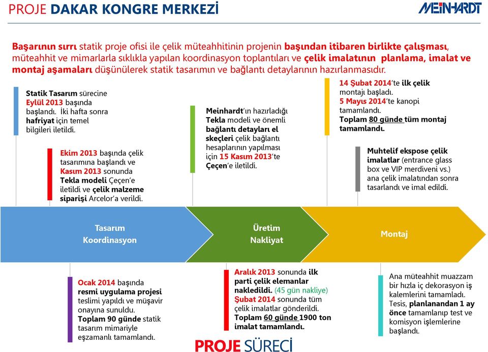 İki hafta sonra hafriyat için temel bilgileri iletildi. Ekim 2013 başında çelik tasarımına başlandı ve Kasım 2013 sonunda Tekla modeli Çeçen e iletildi ve çelik malzeme siparişi Arcelor a verildi.