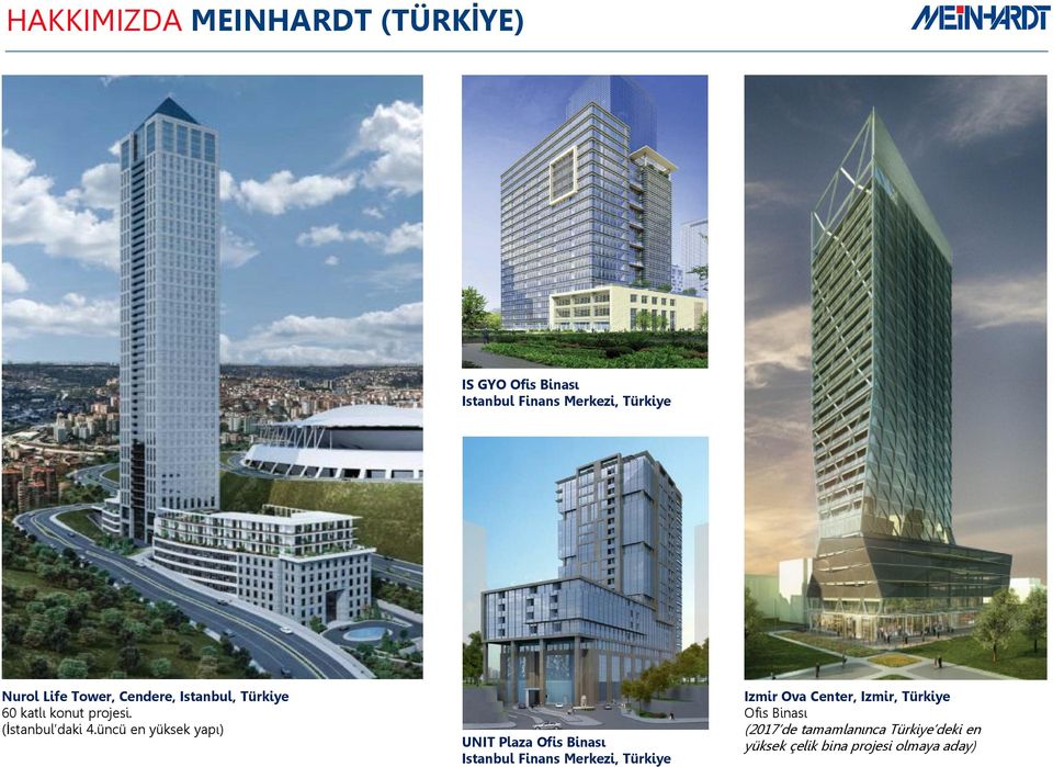 üncü en yüksek yapı) UNIT Plaza Ofis Binası Istanbul Finans Merkezi, Türkiye Izmir Ova
