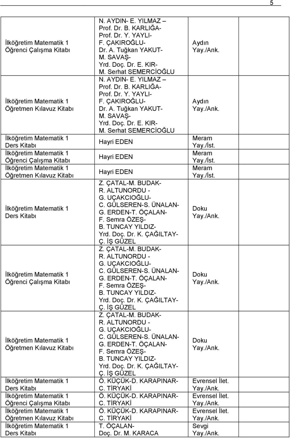 KÜÇÜK-D. KARAPINAR- C. TİRYAKİ Ö. KÜÇÜK-D. KARAPINAR- C. TİRYAKİ Ö. KÜÇÜK-D. KARAPINAR- C. TİRYAKİ T. ÖÇALAN- Doç. Dr. M. KARACA Aydın Aydın Meram Meram Meram Sevgi