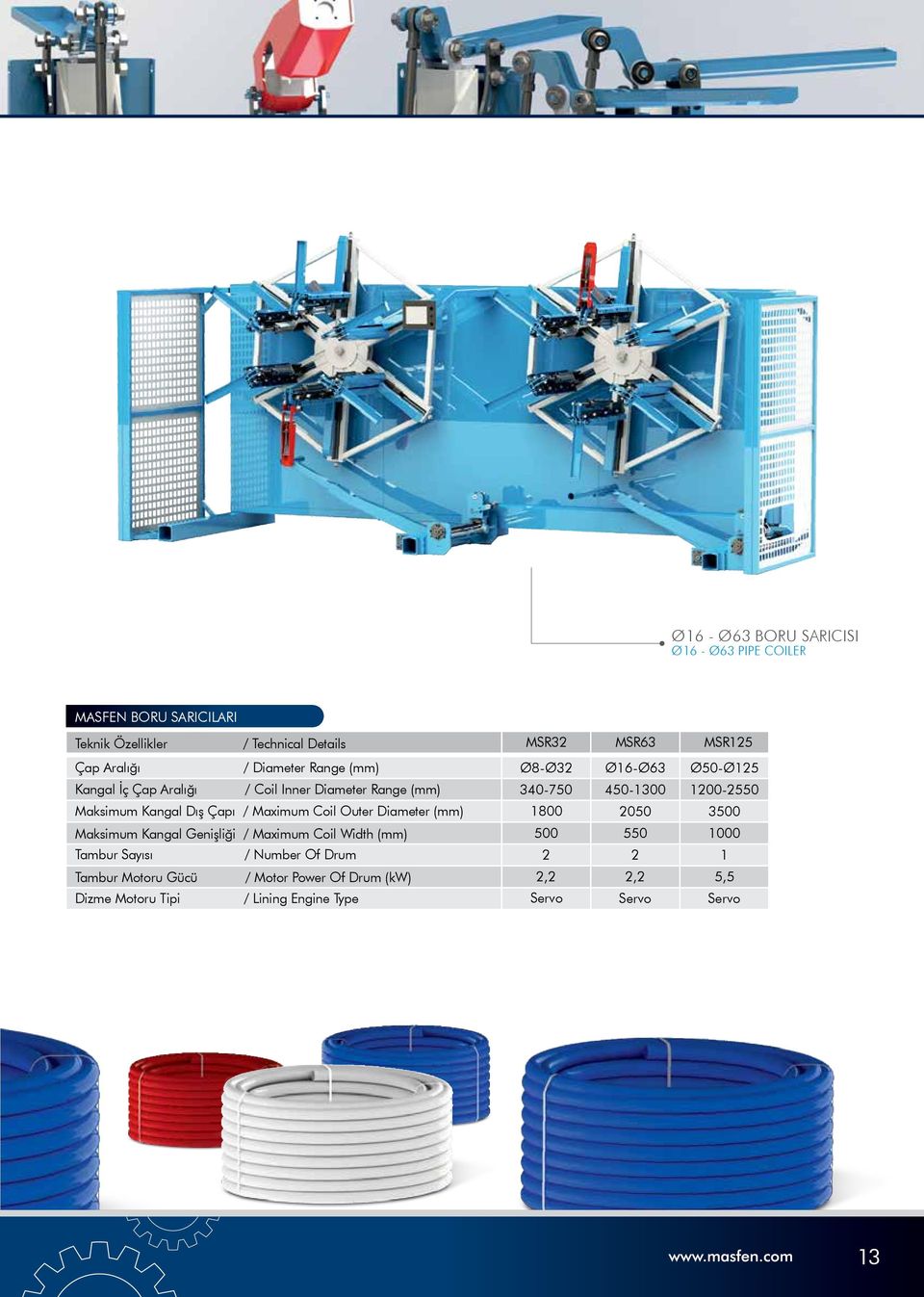 Genişliği / Maximum Coil Width (mm) Tambur Sayısı / Number Of Drum Tambur Motoru Gücü / Motor Power Of Drum (kw) Dizme Motoru Tipi / Lining