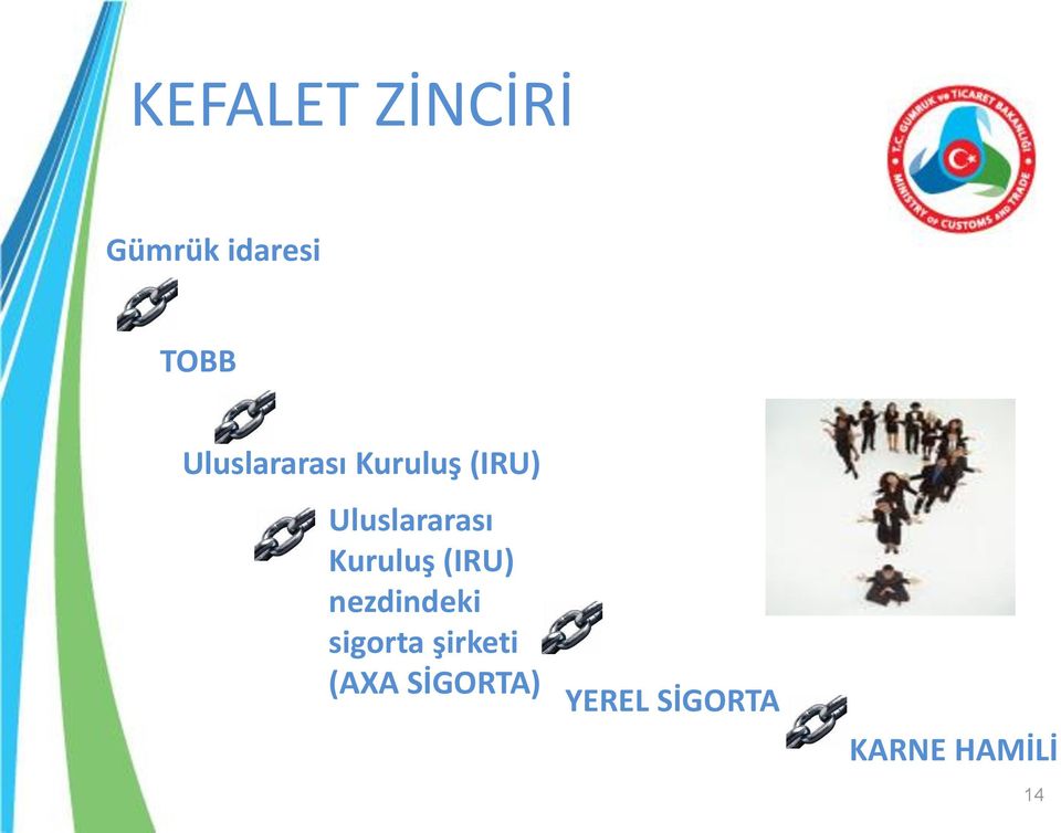 Kuruluş (IRU) nezdindeki sigorta