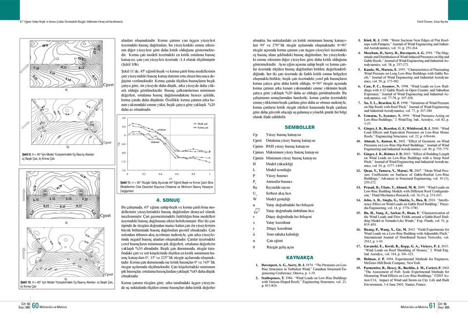 Kırma çatı modeli üzerindeki en kritik ortalama basınç katsayısı, çatı yan yüzeyleri üzerinde -1,4 olarak ölçülmüştür (Şekil 10.