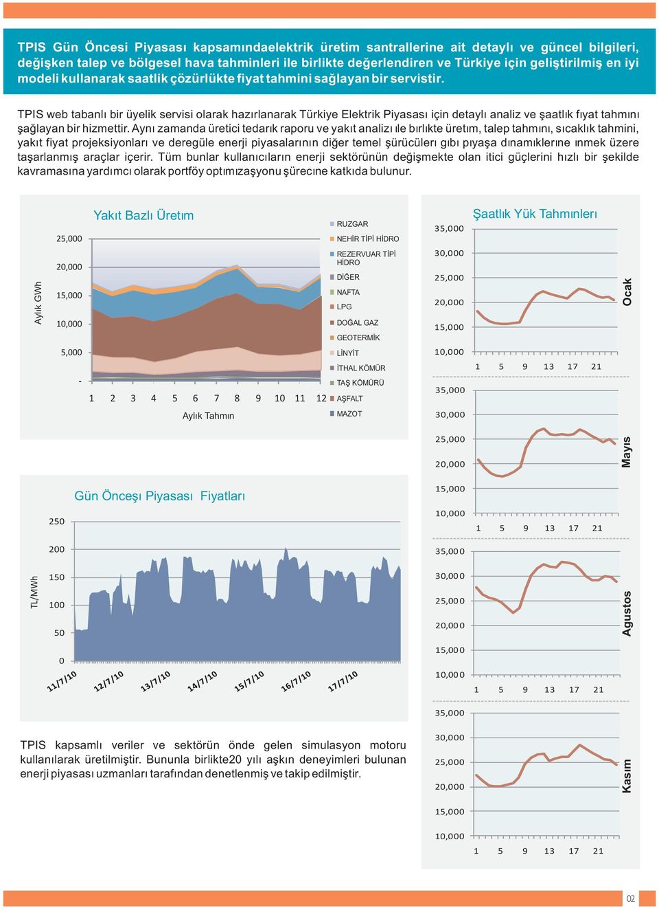 TPIS web tabanlý bir üyelik servisi olarak hazýrlanarak Türkiye Elektrik Piyasasý için detaylý analiz ve saatlik fiyat tahmini saðlayan bir hizmettir.