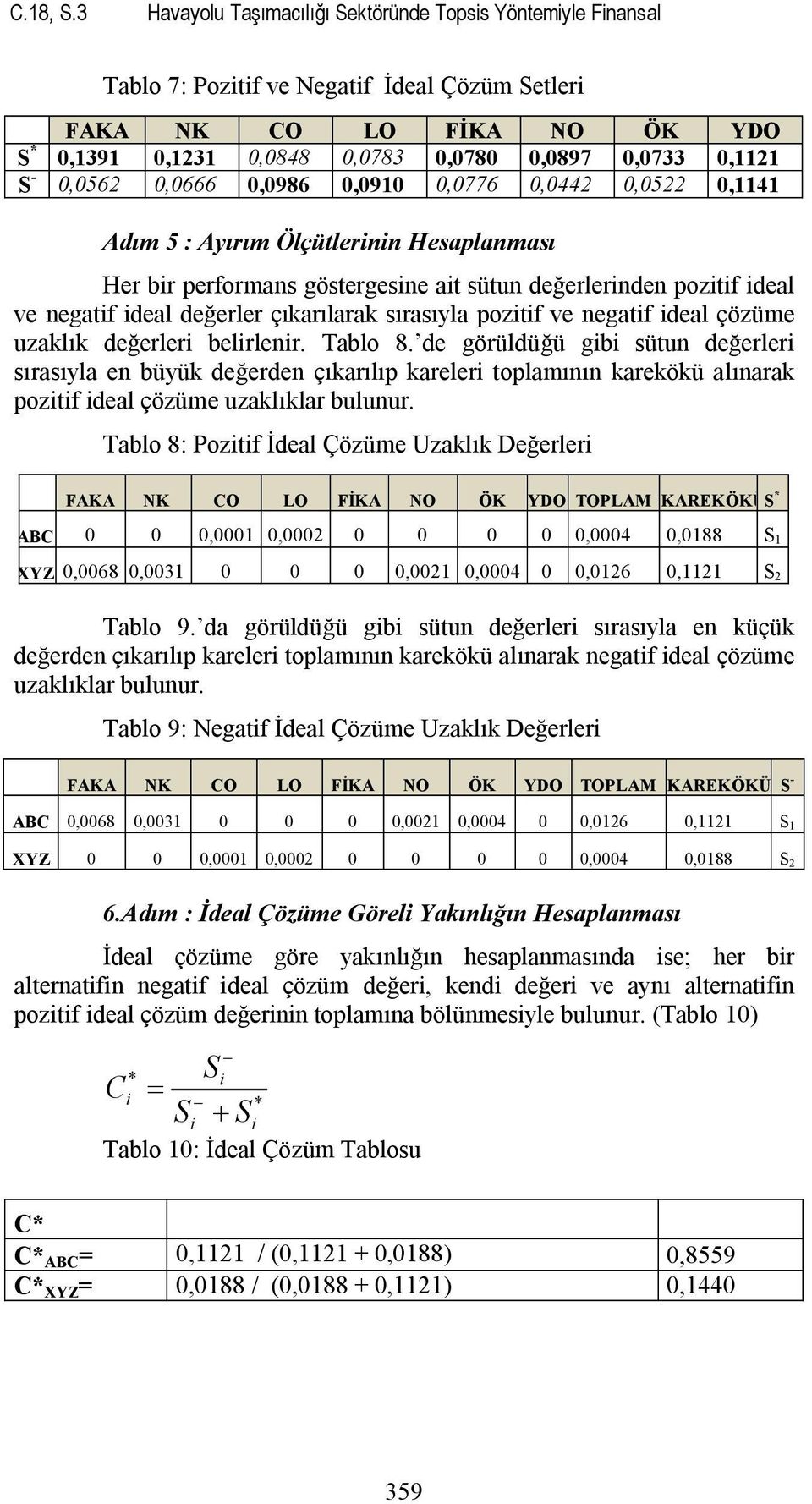 S - 0,0562 0,0666 0,0986 0,0910 0,0776 0,0442 0,0522 0,1141 Adım 5 : Ayırım Ölçütlerinin Hesaplanması Her bir performans göstergesine ait sütun değerlerinden pozitif ideal ve negatif ideal değerler