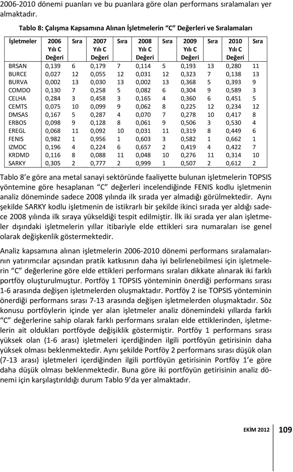 0,002 0,130 0,284 0,075 0,167 0,098 0,068 0,982 0,196 0,116 0,305 Sıra 2007 Yılı C Değeri 6 12 13 7 3 10 5 9 11 1 4 8 2 0,179 0,055 0,030 0,258 0,458 0,099 0,287 0,128 0,092 0,956 0,224 0,088 0,777