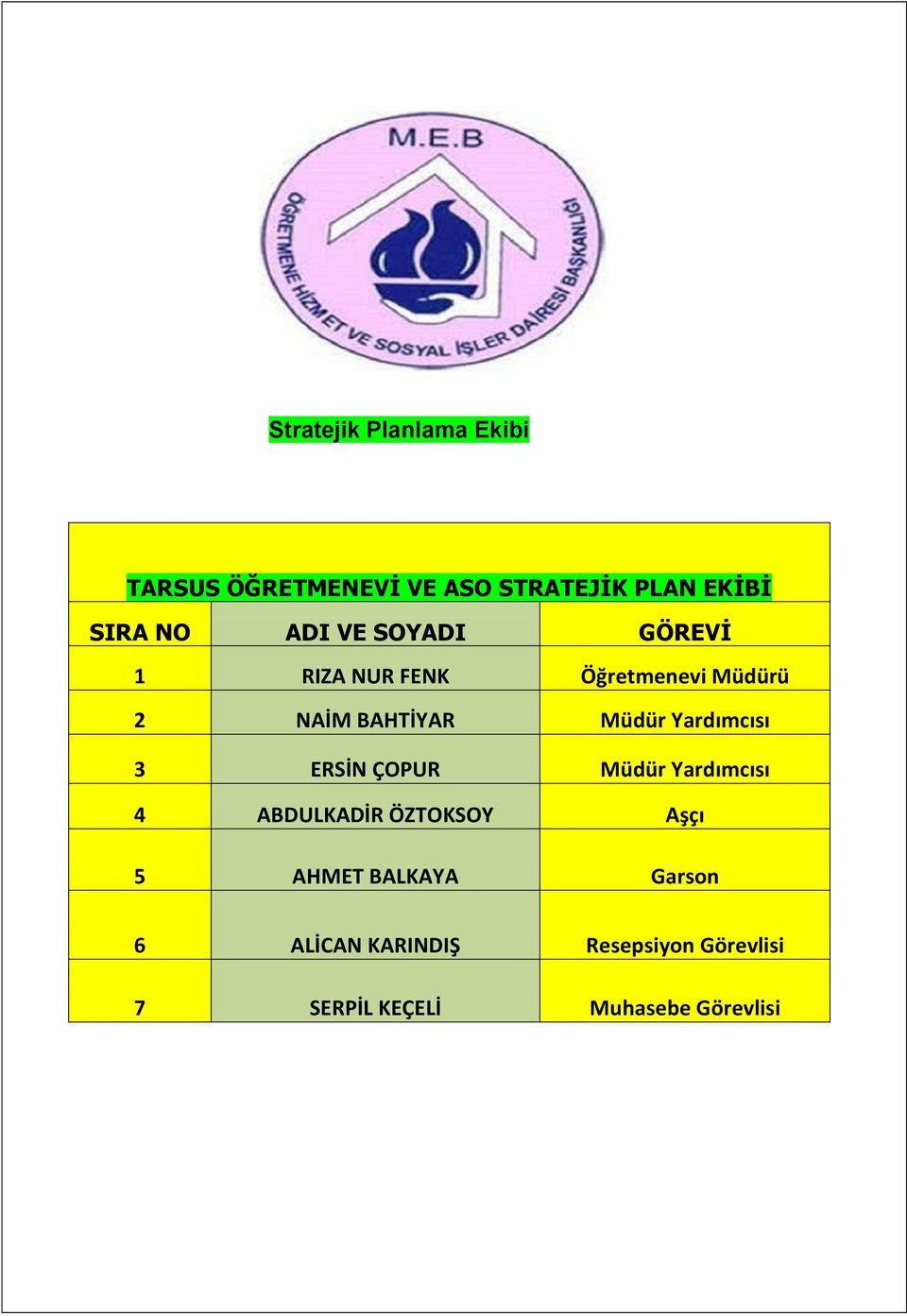 Yardımcısı 3 ERSİN ÇOPUR Müdür Yardımcısı 4 ABDULKADİR ÖZTOKSOY Aşçı 5 AHMET