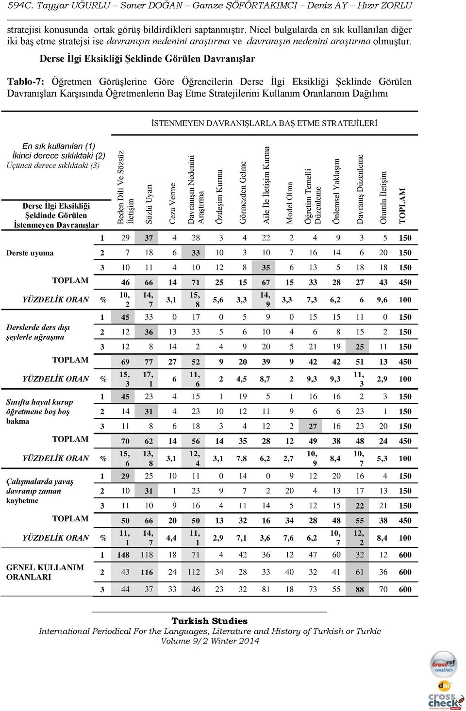 Derse İlgi Eksikliği Şeklinde Görülen Davranışlar Tablo-7: Öğretmen Görüşlerine Göre Öğrencilerin Derse İlgi Eksikliği Şeklinde Görülen Davranışları Karşısında Öğretmenlerin Baş Etme Stratejilerini