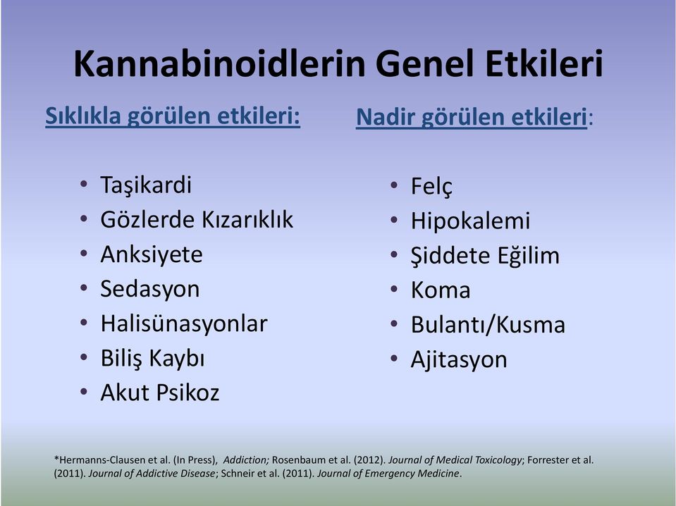 Bulantı/Kusma Ajitasyon *Hermanns-Clausen et al. (In Press), Addiction; Rosenbaum et al. (2012).