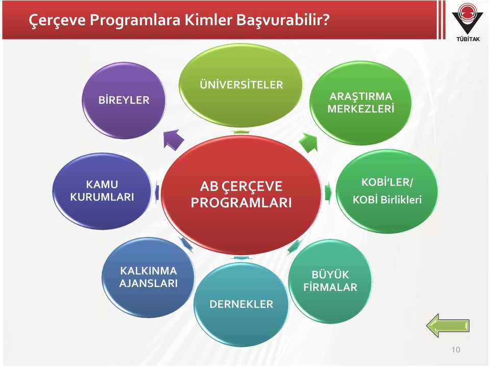 KURUMLARI AB ÇERÇEVE PROGRAMLARI KOBİ LER/ KOBİ