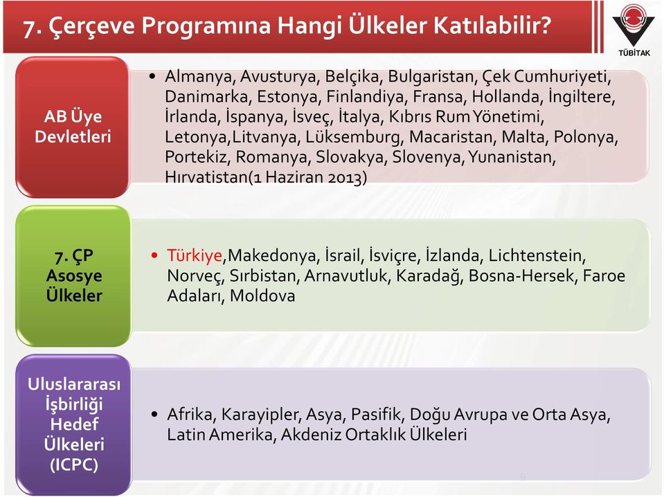 Kıbrıs Rum Yönetimi, Letonya,Litvanya, Lüksemburg, Macaristan, Malta, Polonya, Portekiz, Romanya, Slovakya, Slovenya, Yunanistan, Hırvatistan(1 Haziran 2013) 7.