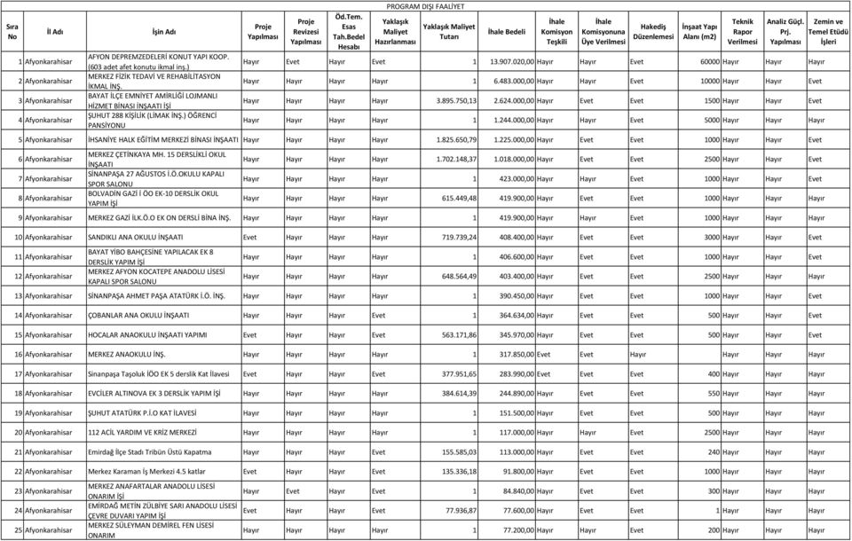 ) ÖĞRENCİ PANSİYONU Proje Yapılması Proje Revizesi Yapılması Öd.Tem. Esas Tah.