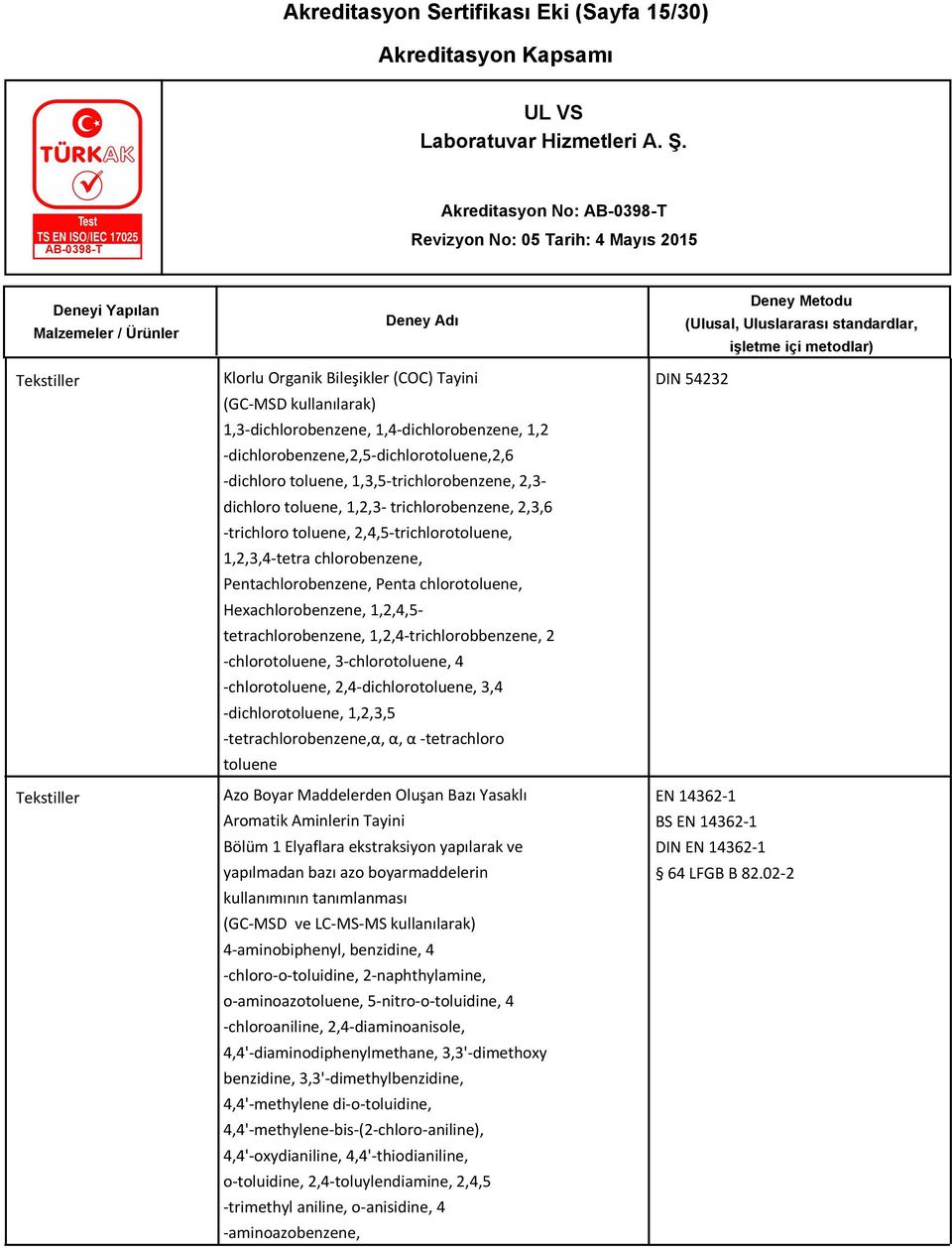 chlorotoluene, Hexachlorobenzene, 1,2,4,5- tetrachlorobenzene, 1,2,4-trichlorobbenzene, 2 -chlorotoluene, 3-chlorotoluene, 4 -chlorotoluene, 2,4-dichlorotoluene, 3,4 -dichlorotoluene, 1,2,3,5