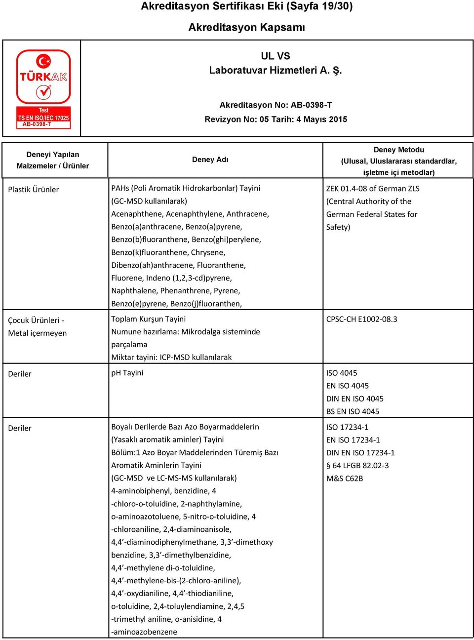 Phenanthrene, Pyrene, Benzo(e)pyrene, Benzo(j)fluoranthen, Toplam Kurşun Tayini Numune hazırlama: Mikrodalga sisteminde parçalama Miktar tayini: ICP-MSD kullanılarak ZEK 01.