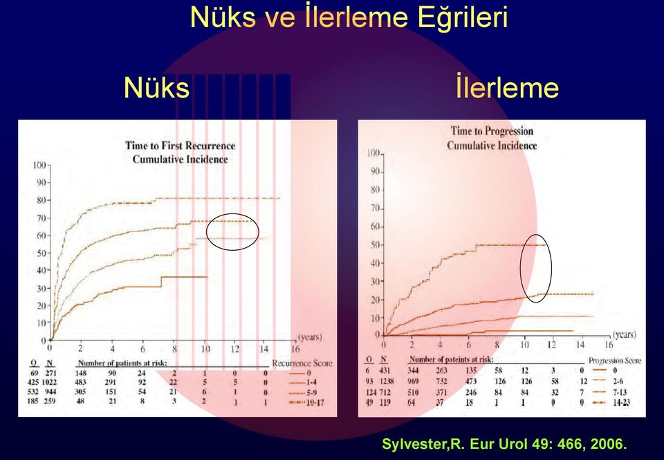 İlerleme