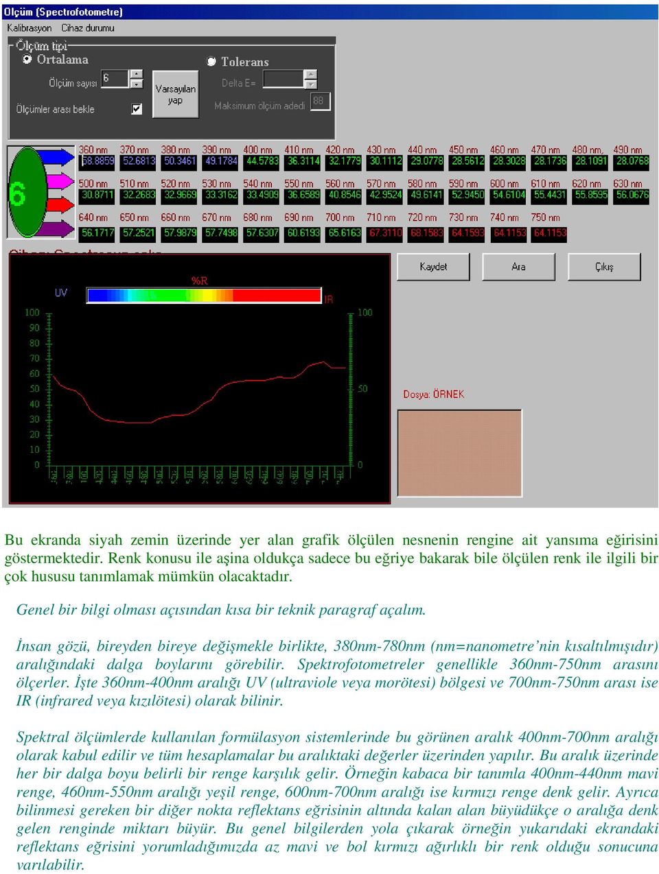 İnsan gözü, bireyden bireye değişmekle birlikte, 380nm-780nm (nm=nanometre nin kısaltılmışıdır) aralığındaki dalga boylarını görebilir. Spektrofotometreler genellikle 360nm-750nm arasını ölçerler.