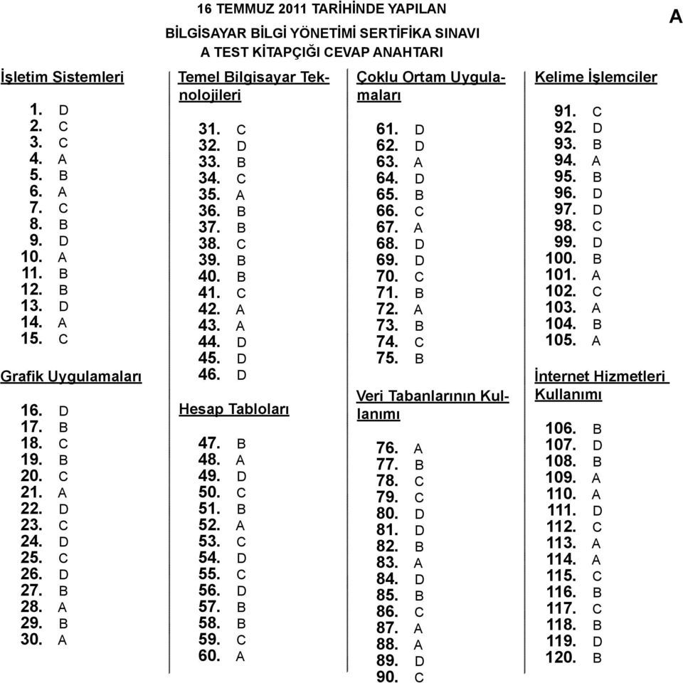 D 45. D 46. D Hesap Tabloları 47. B 48. 49. D 50. C 51. B 52. 53. C 54. D 55. C 56. D 57. B 58. B 59. C 60. Çoklu Ortam Uygulamaları 61. D 62. D 63. 64. D 65. B 66. C 67. 68. D 69. D 70. C 71. B 72.