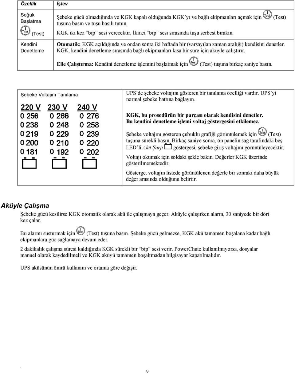KGK, kendini denetleme sırasında bağlı ekipmanları kısa bir süre için aküyle çalıştırır. Elle Çalıştırma: Kendini denetleme işlemini başlatmak için (Test) tuşuna birkaç saniye basın.