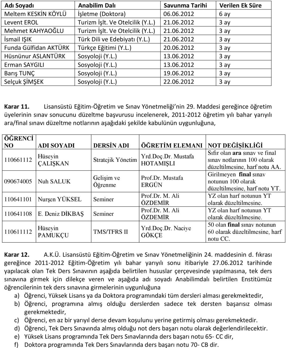 06.2012 3 ay Selçuk ŞİMŞEK Sosyoloji 22.06.2012 3 ay Karar 11. Lisansüstü Eğitim-Öğretim ve Sınav Yönetmeliği nin 29.