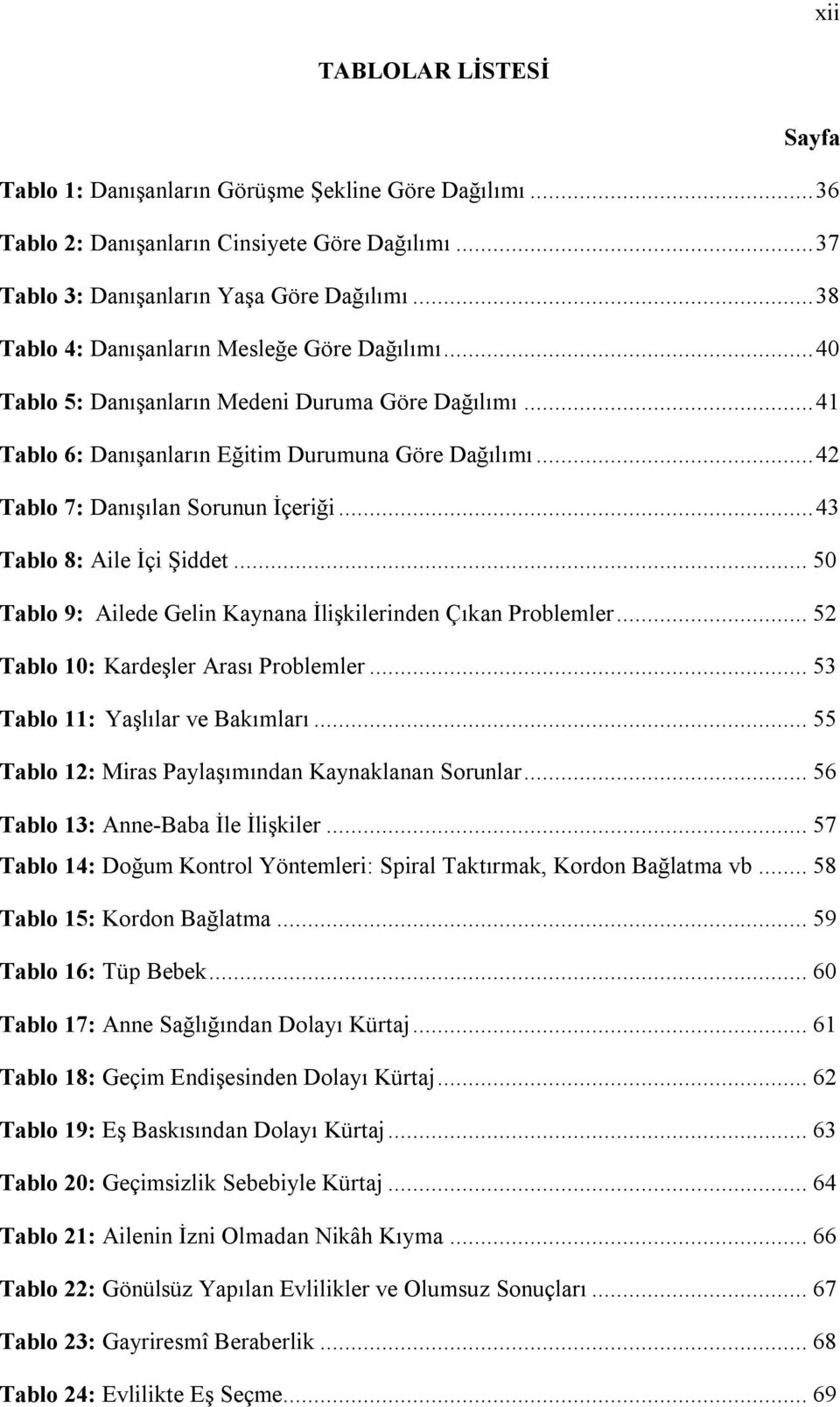 .. 42 Tablo 7: Danışılan Sorunun İçeriği... 43 Tablo 8: Aile İçi Şiddet... 50 Tablo 9: Ailede Gelin Kaynana İlişkilerinden Çıkan Problemler... 52 Tablo 10: Kardeşler Arası Problemler.