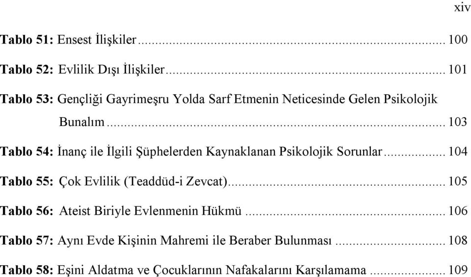 .. 103 Tablo 54: İnanç ile İlgili Şüphelerden Kaynaklanan Psikolojik Sorunlar.