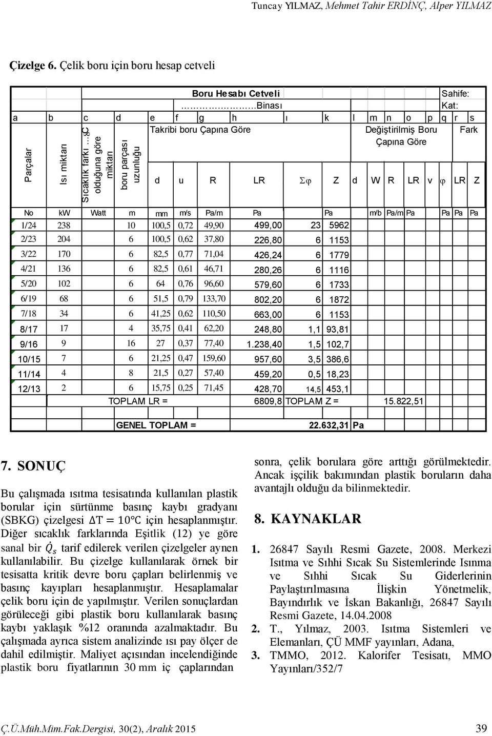 ...Binası Sahife: Kat: a b c d e f g h ı k l m n o p q r s Takribi boru Çapına Göre Değiştirilmiş Boru Fark Çapına Göre d u R LR Sj Z d W R LR v j LR Z No kw Watt m mm m/s Pa/m Pa Pa m/b Pa/m Pa Pa