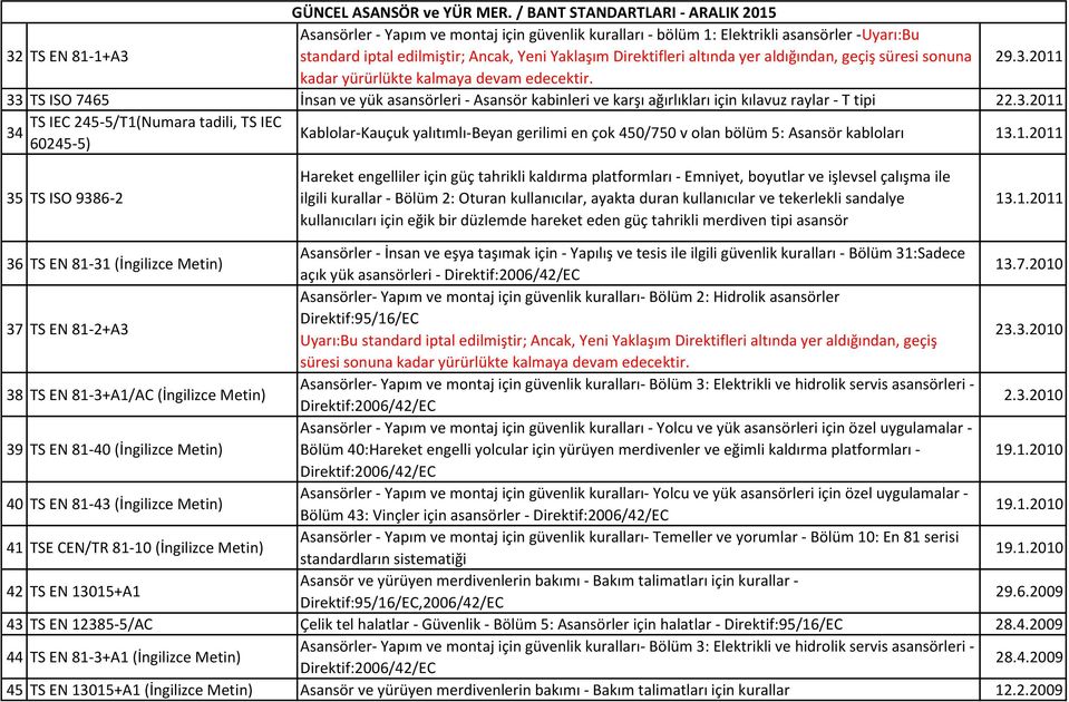 1.2011 35 TS ISO 9386-2 Hareket engelliler için güç tahrikli kaldırma platformları - Emniyet, boyutlar ve işlevsel çalışma ile ilgili kurallar - Bölüm 2: Oturan kullanıcılar, ayakta duran