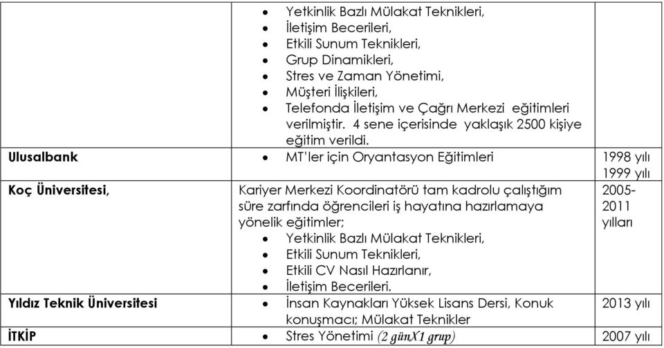 Ulusalbank MT ler için Oryantasyon Eğitimleri 1998 yılı 1999 yılı Koç Üniversitesi, Kariyer Merkezi Koordinatörü tam kadrolu çalıştığım süre zarfında öğrencileri iş hayatına