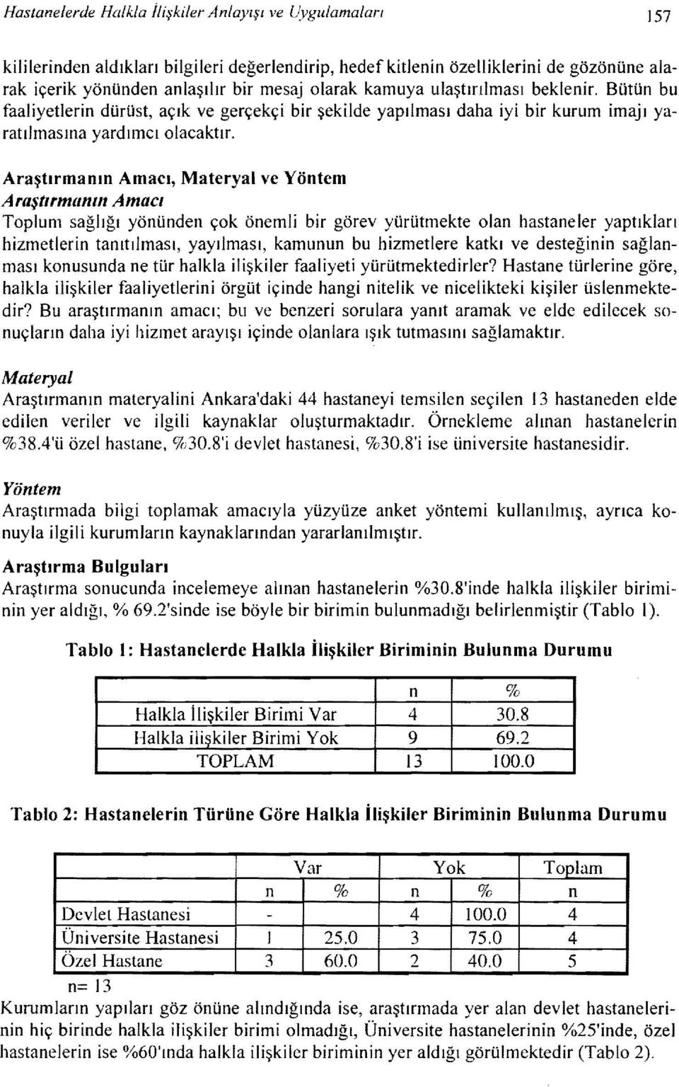 Araştırmanm Amacı, Materyal ve Yöntem AraşllfmtlHm Amacı Toplum sağlığı yönünden çok önemli bir görev yürütmekte olan hastaneler yaptıkları hizmetlerin tanıtılması, yayılması, kamunun bu hizmetlere