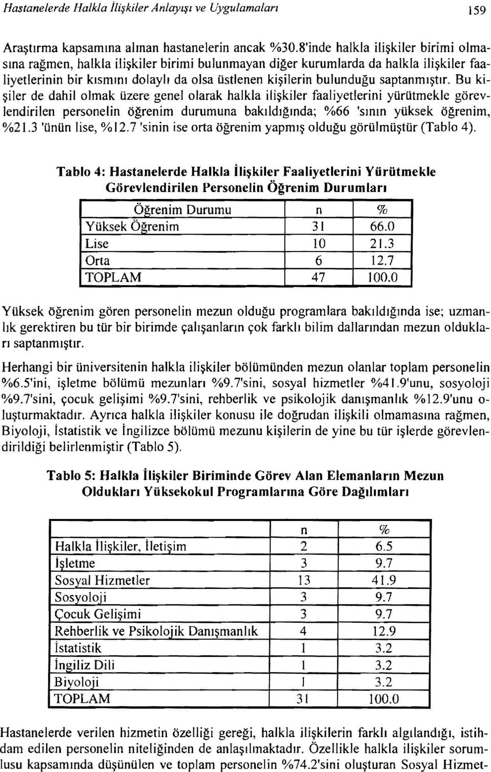 saptanmıştır. Bu kişiler de dahilolmak üzere genelolarak halkla ilişkiler faaliyetlerini yürütmekle görevlendirilen personelin öğrenim durumuna bakıldığında; %66 'sının yüksek öğrenim, %21.