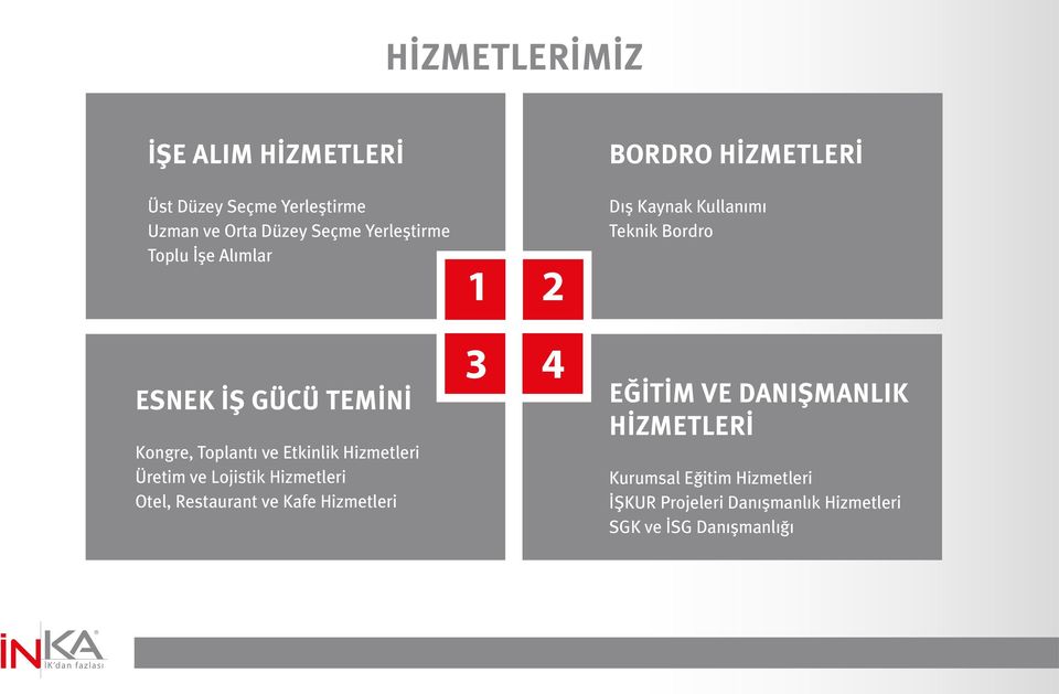 Otel, Restaurant ve Kafe Hizmetleri 1 2 3 4 BORDRO HİZMETLERİ Dış Kaynak Kullanımı Teknik Bordro EĞİTİM VE