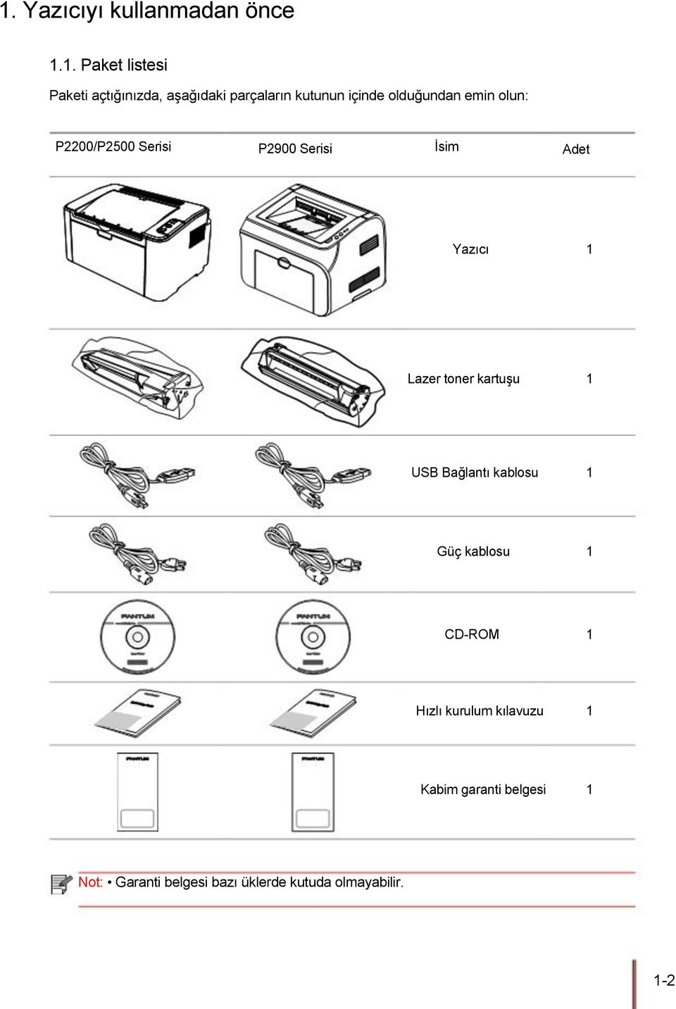 Adet Yazıcı 1 Lazer toner kartuşu 1 USB Bağlantı kablosu 1 Güç kablosu 1 CD-ROM 1 Hızlı