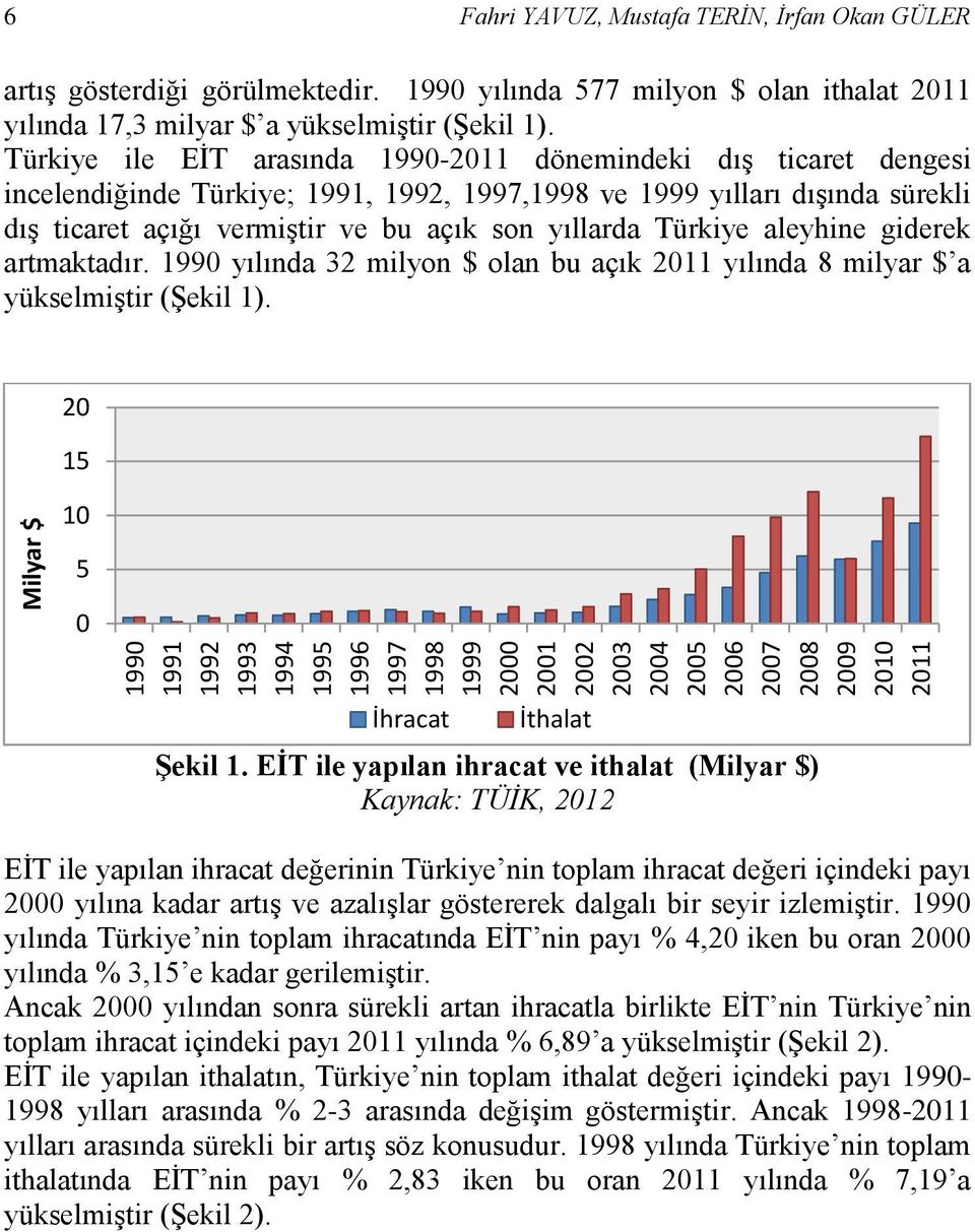 Türkiye ile EİT arasında 1990-2011 dönemindeki dış ticaret dengesi incelendiğinde Türkiye; 1991, 1992, 1997,1998 ve 1999 yılları dışında sürekli dış ticaret açığı vermiştir ve bu açık son yıllarda