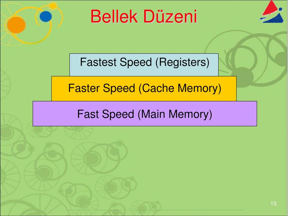 Faster Speed (Cache