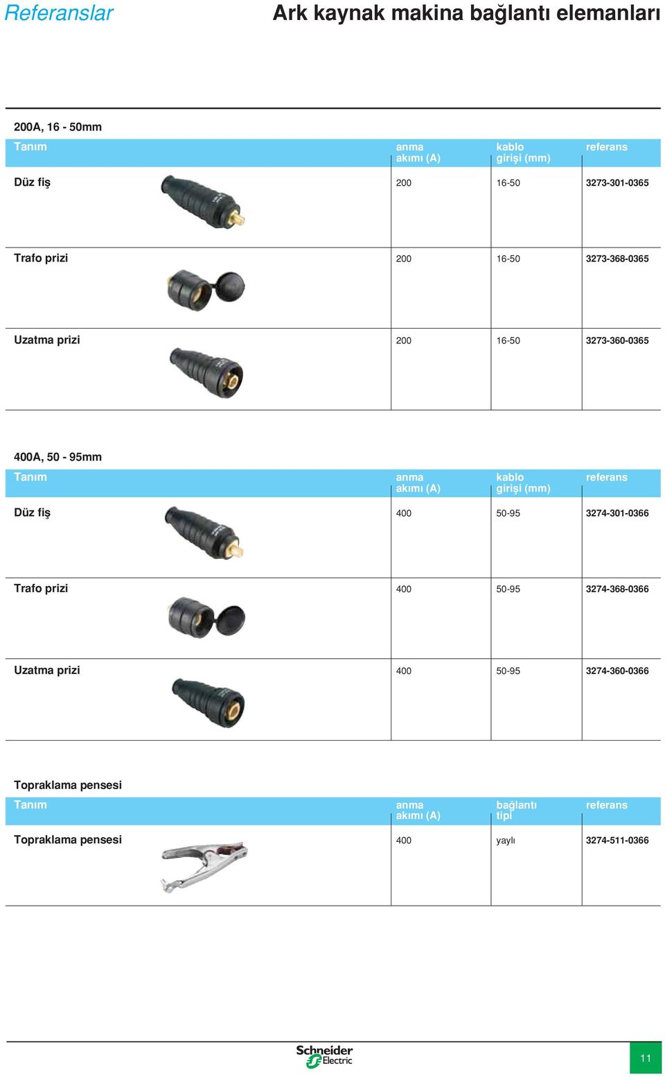 referans akımı (A) girişi (mm) Düz fiş 400 50-95 3274-301-0366 Trafo prizi 400 50-95 3274-368-0366 Uzatma prizi 400