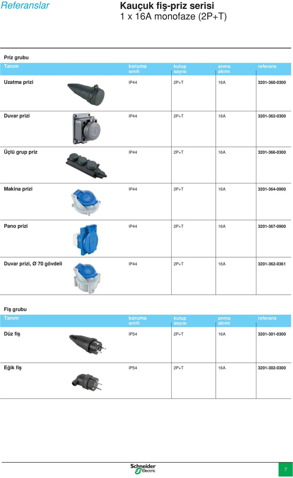 IP44 2P+T 16A 3201-364-0900 Pano prizi IP44 2P+T 16A 3201-367-0900 Duvar prizi, Ø 70 gövdeli IP44 2P+T 16A 3201-362-0361 Fiş