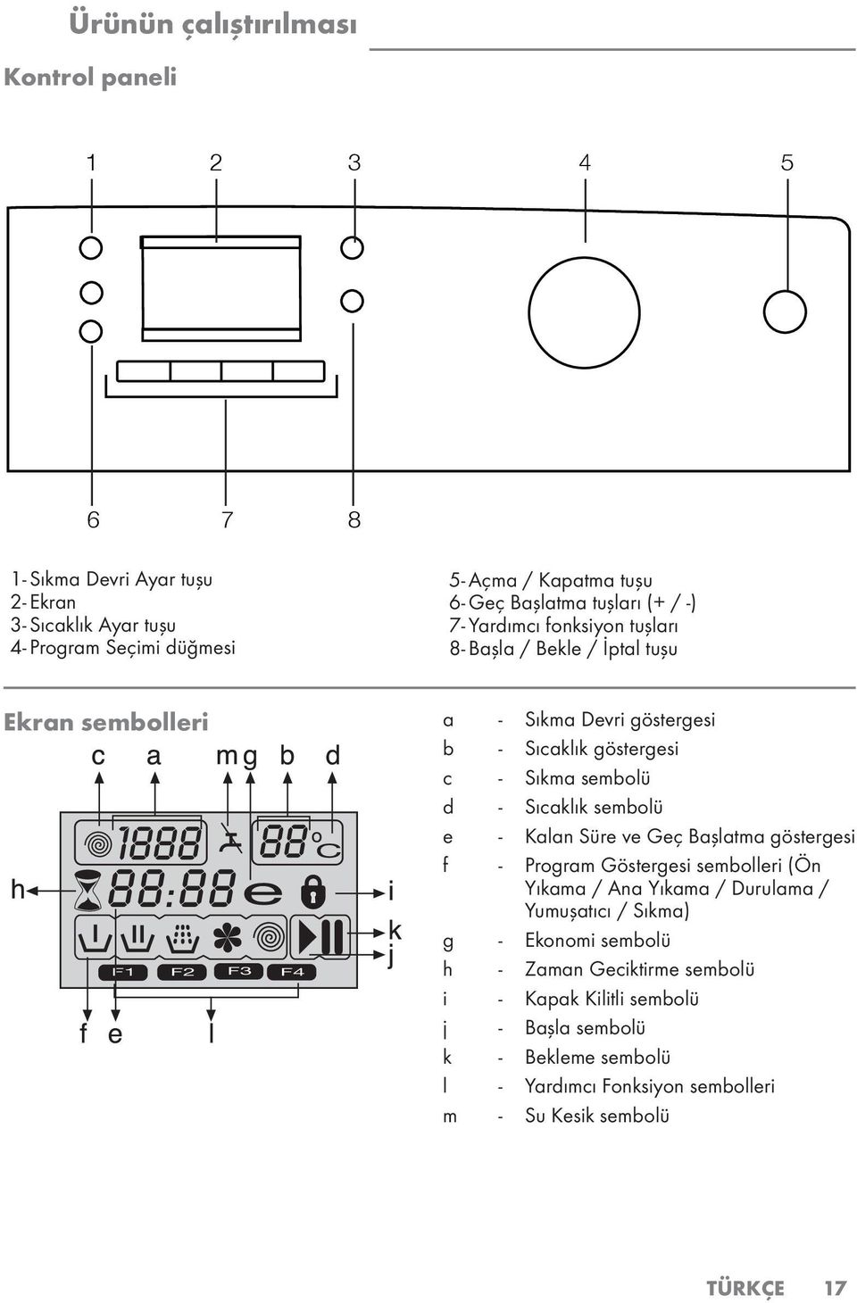 Sıkma sembolü d - Sıcaklık sembolü e - Kalan Süre ve Geç Başlatma göstergesi f - Program Göstergesi sembolleri (Ön Yıkama / Ana Yıkama / Durulama / Yumuşatıcı / Sıkma) g