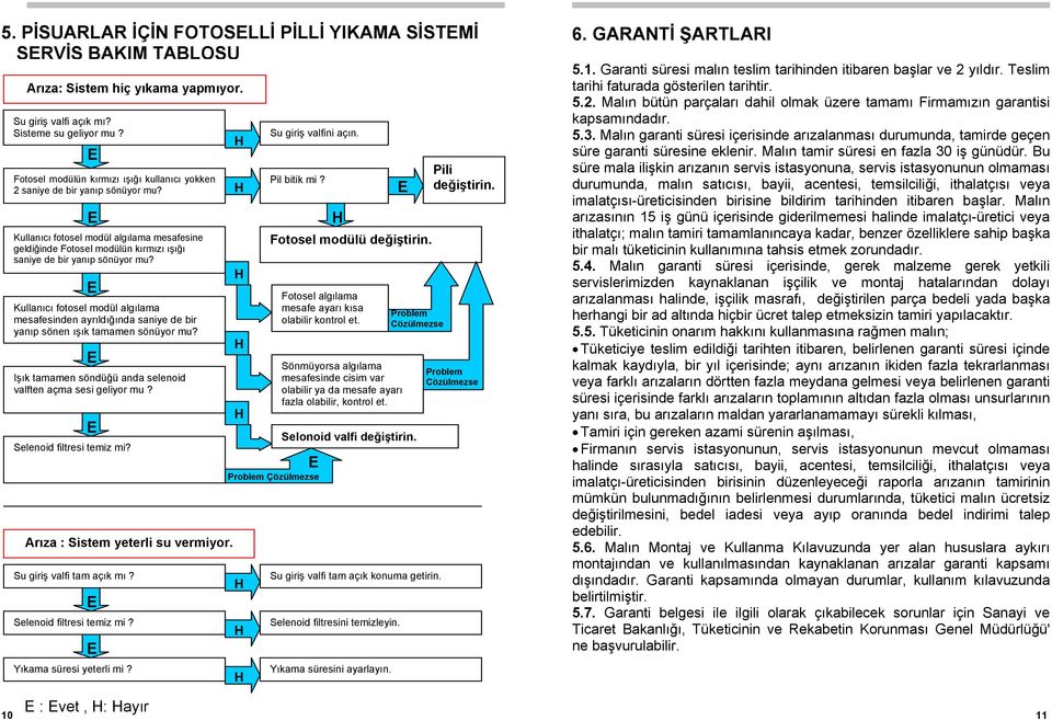 Kullanıcı fotosel modül algılama mesafesinden ayrıldığında saniye de bir yanıp sönen ışık tamamen sönüyor mu? Işık tamamen söndüğü anda selenoid valften açma sesi geliyor mu?