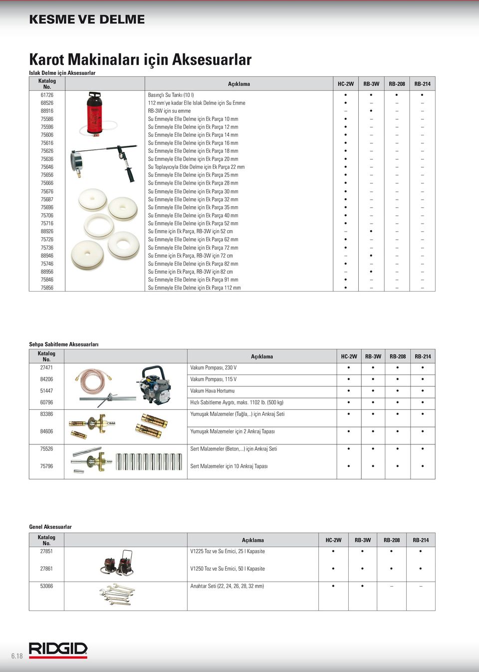 Su Emmeyle Elle Delme için Ek Parça 18 mm 75636 Su Emmeyle Elle Delme için Ek Parça 20 mm 75646 Su Toplayıcıyla Elde Delme için Ek Parça 22 mm 75656 Su Emmeyle Elle Delme için Ek Parça 25 mm 75666 Su