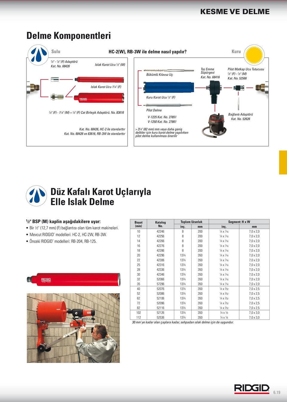 68426, HC-2 ile standarttır Kat. 68426 ve 83616, RB-3W ile standarttır Pilot Delme V-1225 Kat. 27851 V-1250 Kat.