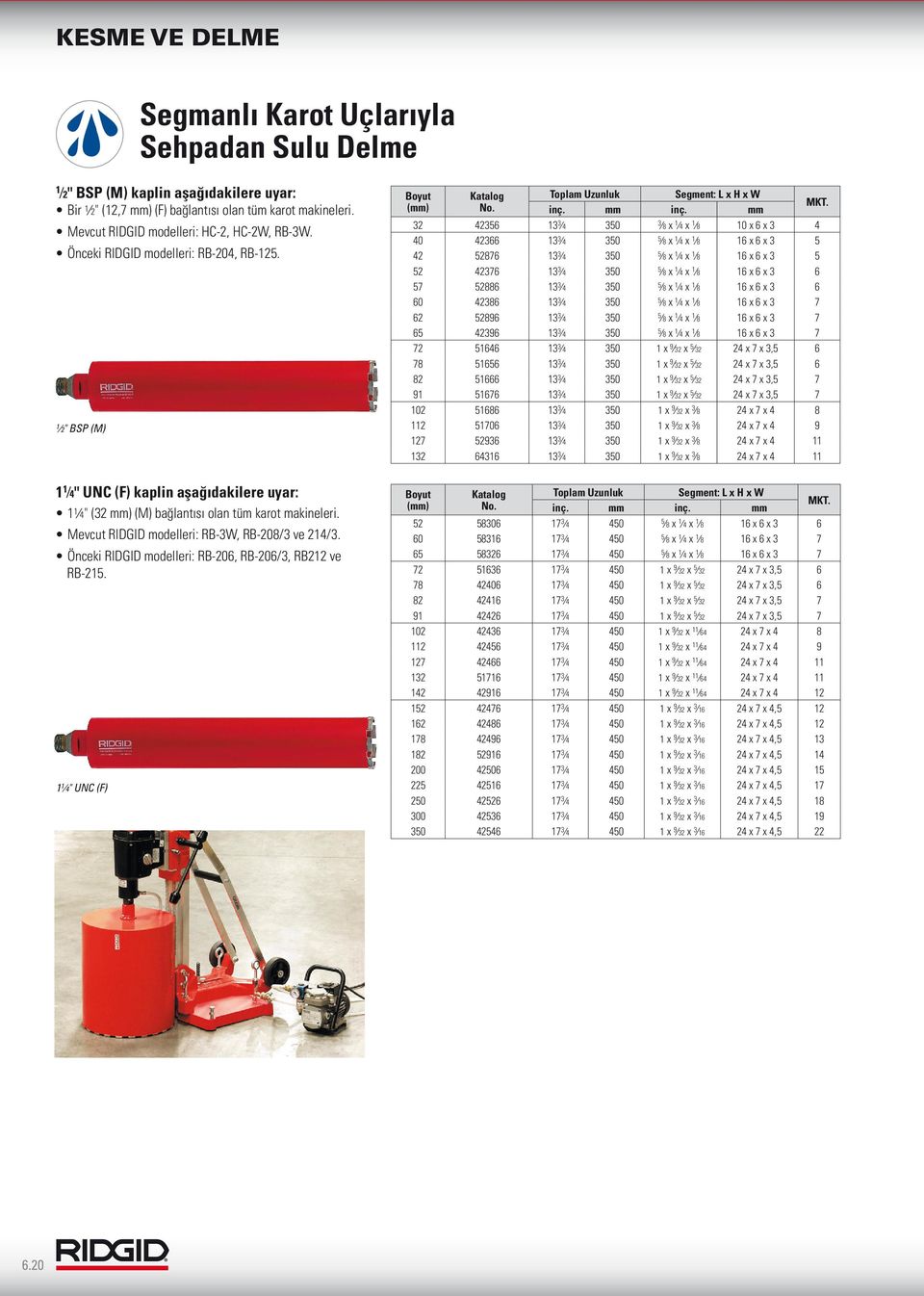 Mevcut RIDGID modelleri: RB-3W, RB-208/3 ve 214/3. Önceki RIDGID modelleri: RB-206, RB-206/3, RB212 ve RB-215. 1 1 4" UNC (F) Boyut (mm) Toplam Uzunluk Segment: L x H x W inç. mm inç. mm MKT.