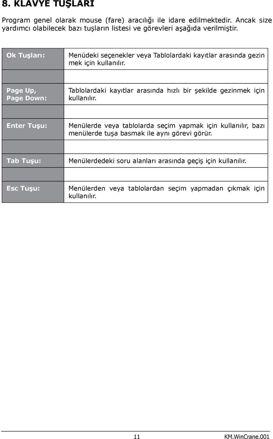 Ok Tuşları: Menüdeki seçenekler veya Tablolardaki kayıtlar arasında gezin mek için kullanılır.