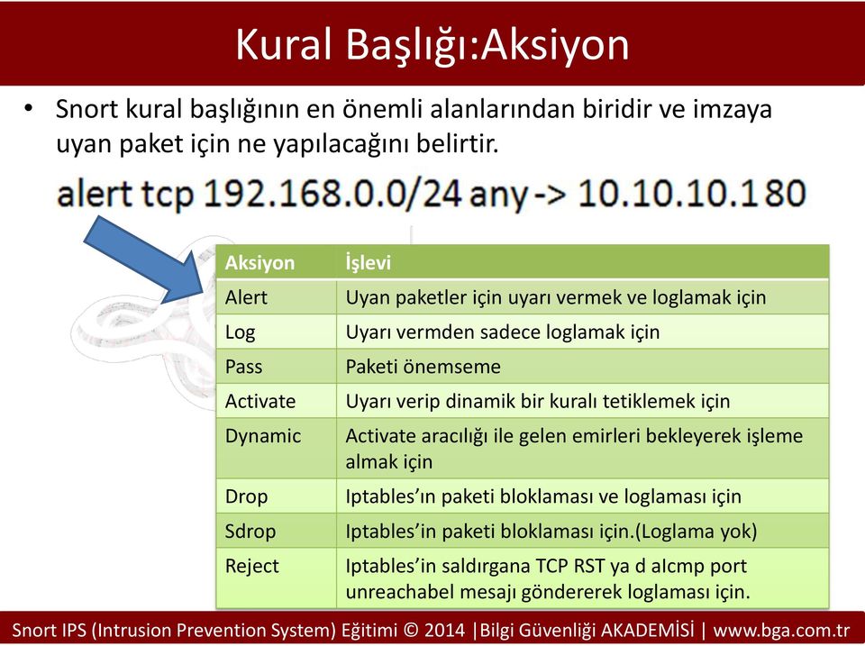 Paketi önemseme Uyarı verip dinamik bir kuralı tetiklemek için Activate aracılığı ile gelen emirleri bekleyerek işleme almak için Iptables ın paketi