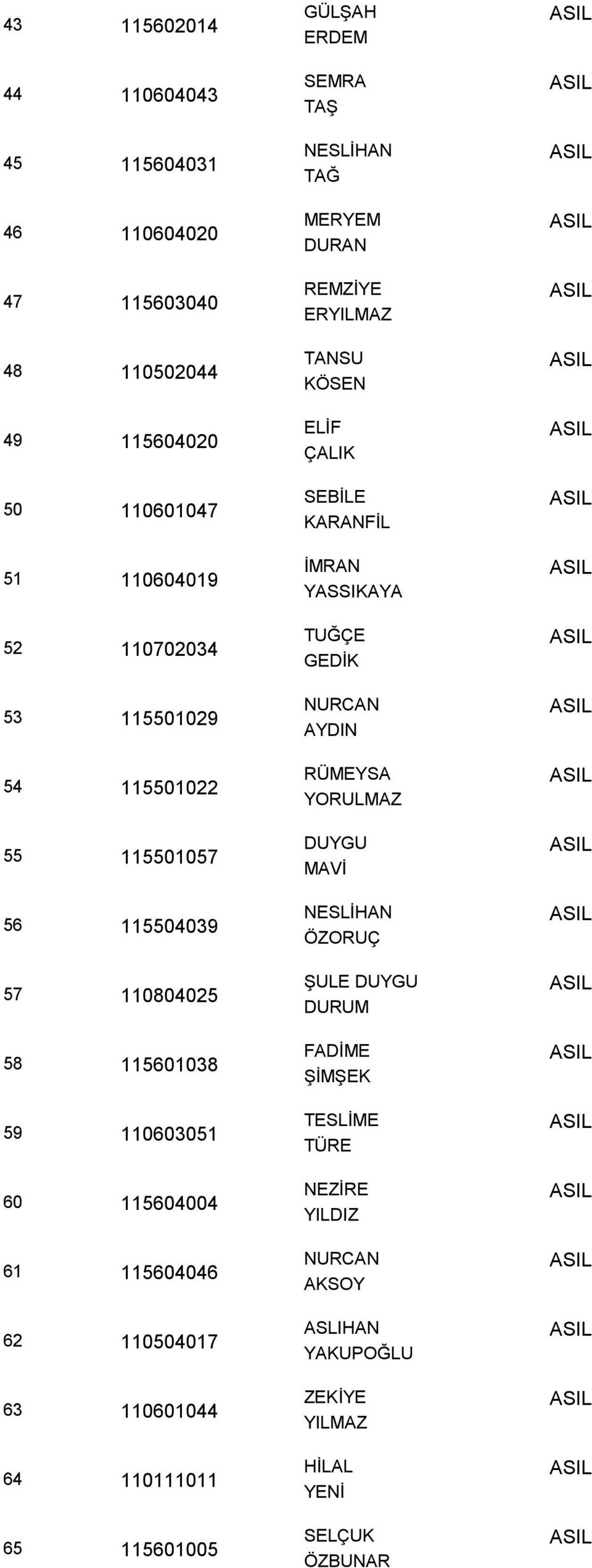 115601005 GÜLŞAH ERDEM SEMRA TAŞ NESLİHAN TAĞ MERYEM DURAN REMZİYE ER TANSU KÖSEN ELİF ÇALIK SEBİLE KARANFİL İMRAN YASSIKAYA TUĞÇE GEDİK NURCAN AYDIN