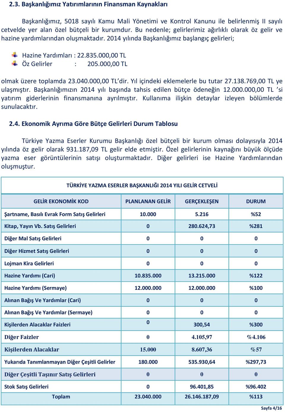 000,00 TL olmak üzere toplamda 23.040.000,00 TL dir. Yıl içindeki eklemelerle bu tutar 27.138.769,00 TL ye ulaşmıştır. Başkanlığımızın 2014 yılı başında tahsis edilen bütçe ödeneğin 12.000.000,00 TL si yatırım giderlerinin finansmanına ayrılmıştır.