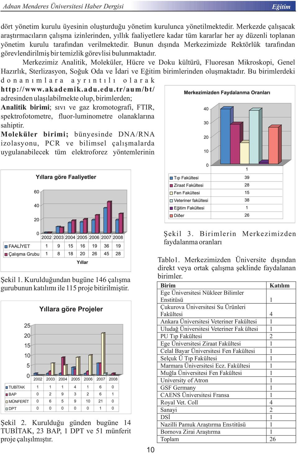 Bunun dışında Merkezimizde Rektörlük tarafından görevlendirilmiş bir temizlik görevlisi bulunmaktadır.